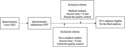 The Association Among Achievement Goal Orientations, Academic Performance, and Academic Well-Being Among Chinese Medical Students: A Cross-Sectional Study